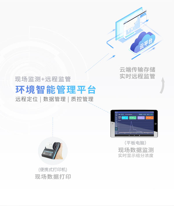 應(yīng)急監(jiān)測利器! PB-350便攜式氣相色譜分析儀 應(yīng)急監(jiān)測利器! PB-350便攜式氣相色譜分析儀